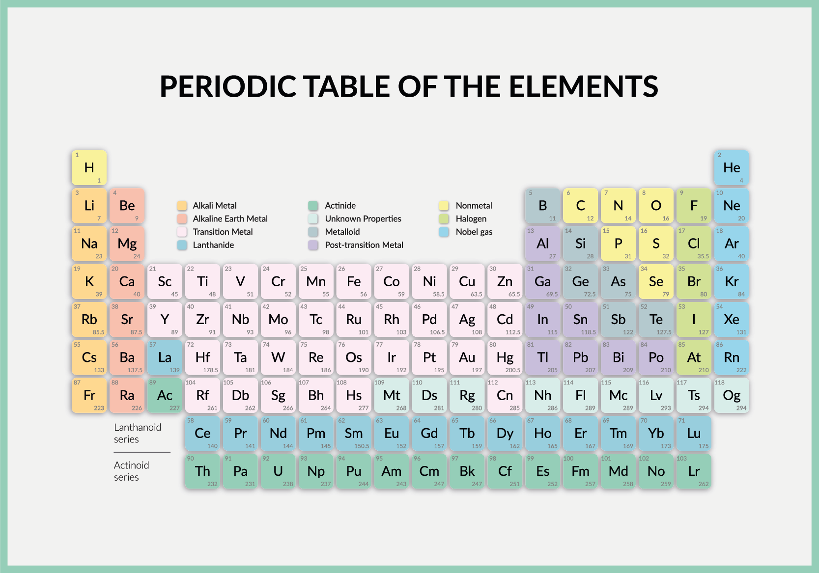 Periodic table of the elements poster - TenStickers