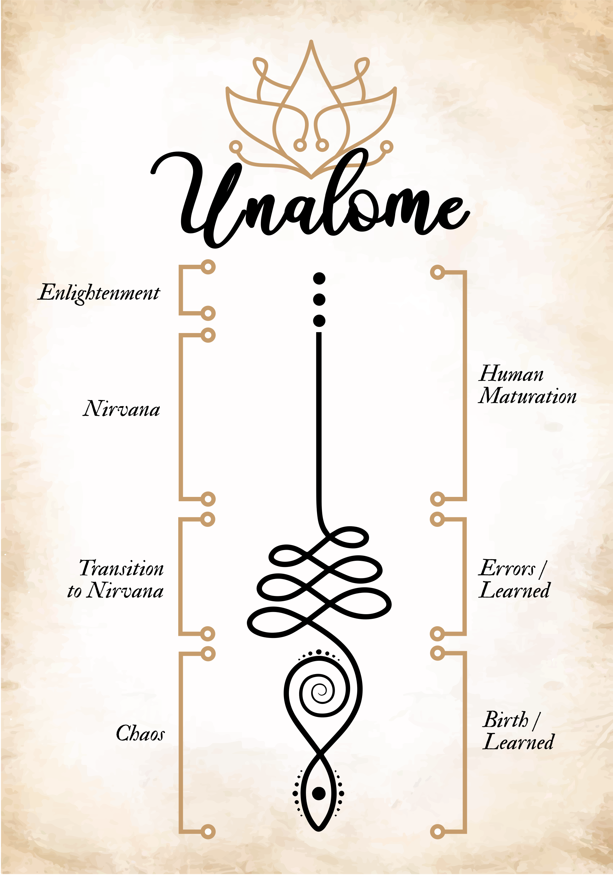 Unalome is a spiritual symbol in Buddhism that represents the pat - TenStickers