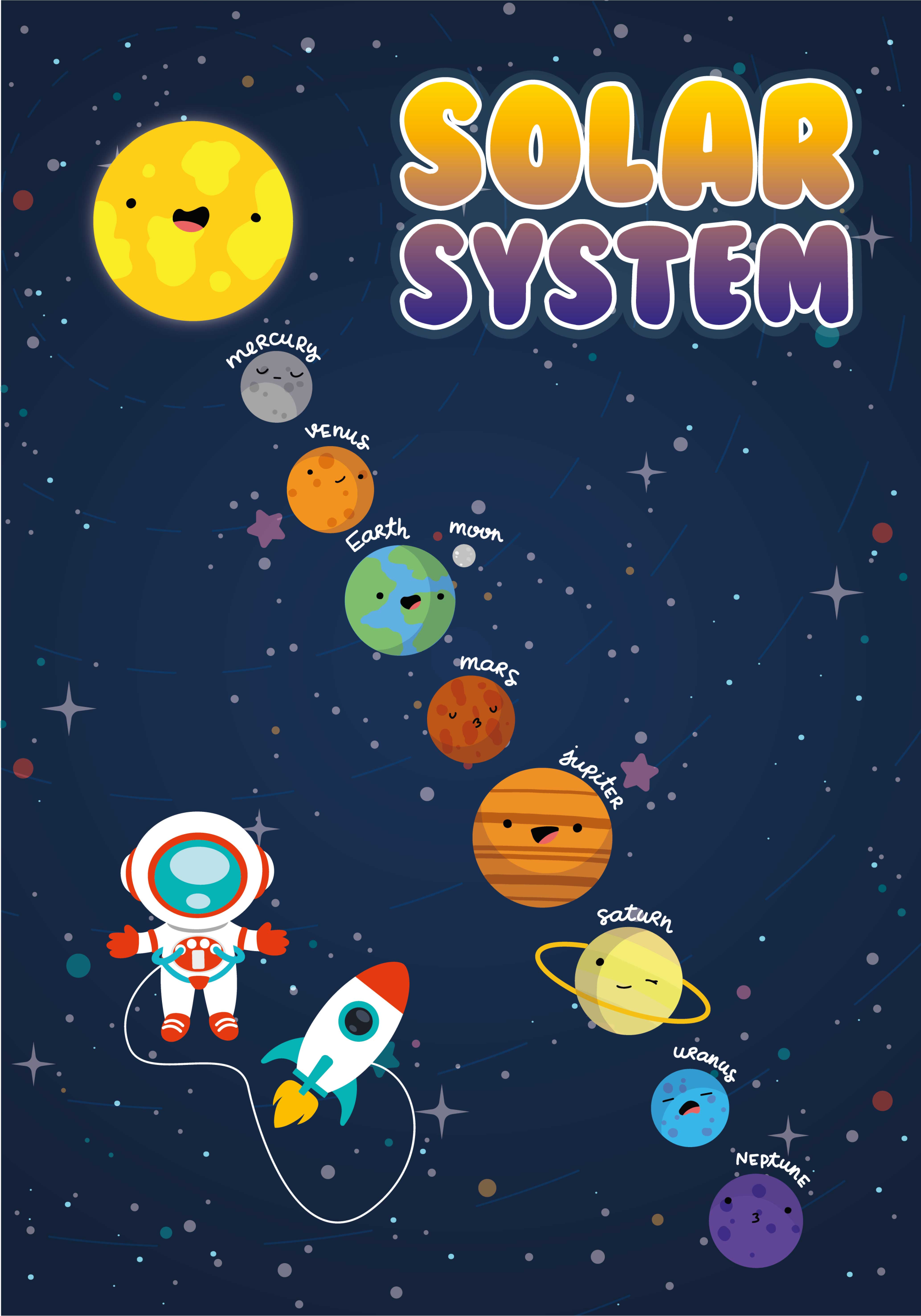 Solar System The Solar System is the gravitationally bound system - TenStickers