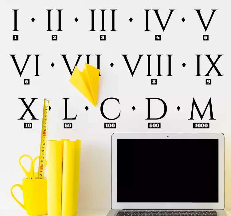 Roman numerals guide wall sticker for kids - TenStickers