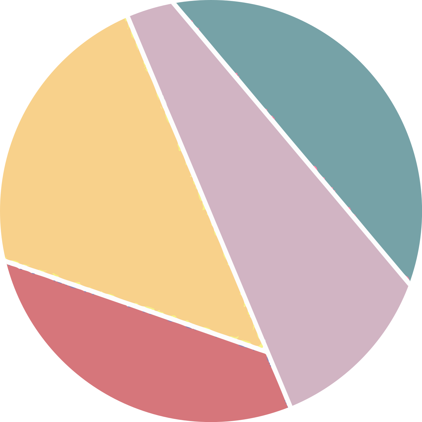 Pastel color block circular rug - TenStickers